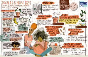 Beautifully illustrated rendition of our "Doulas Know Best"